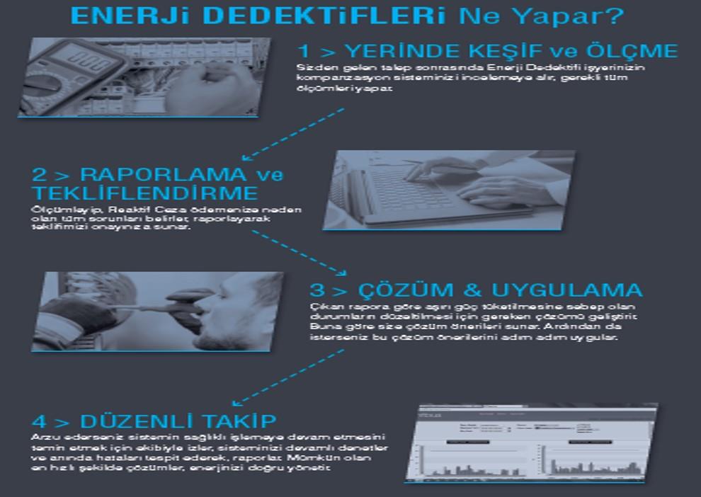 Yerinde Keşif ve Ölçme, Raporlama ve Tekliflendirme, Çözüm ve Uygulama, Düzenli Takip  hizmetleri sağlıyoruz. 